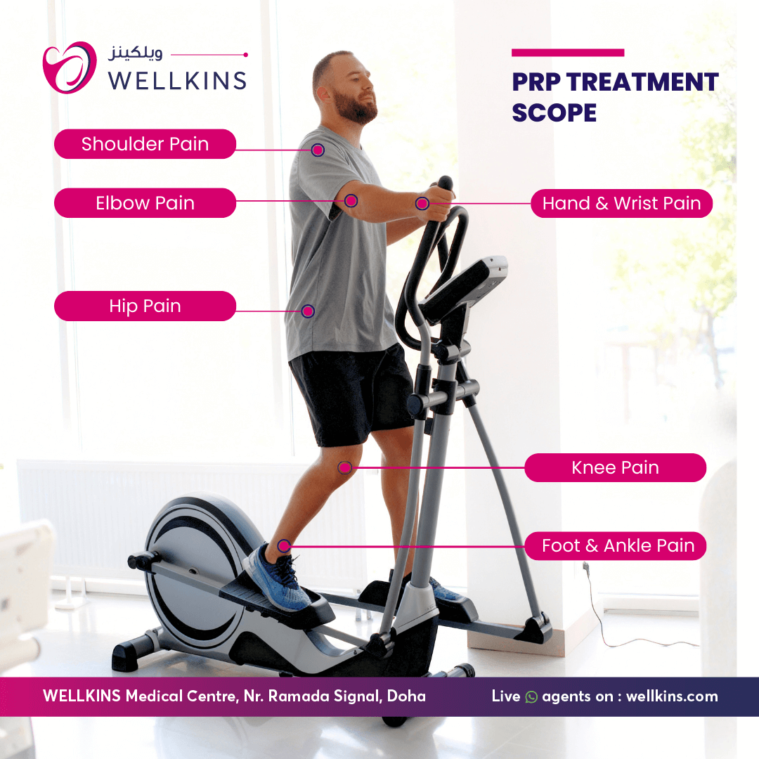 PRP Therapy at Wellkins Medical Centre